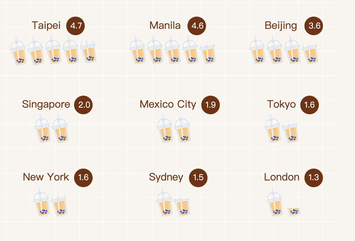 Boba Index Image
