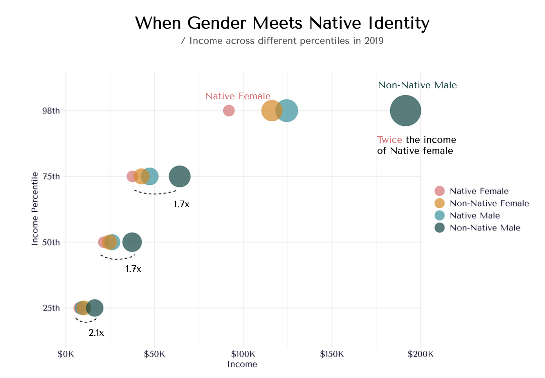 Native Income Image
